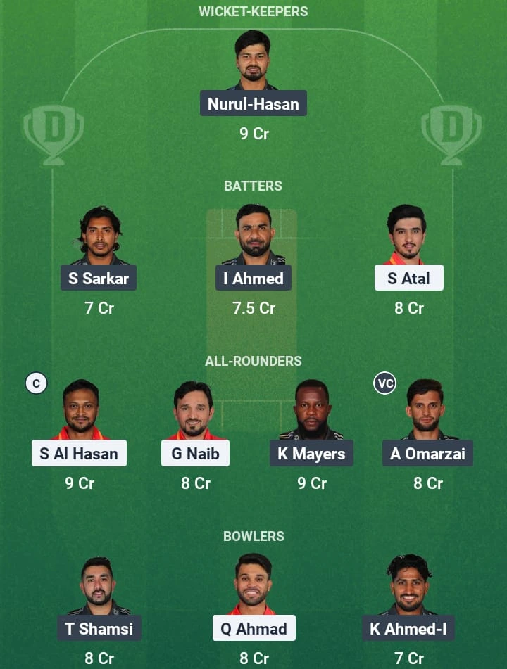 DC vs RAN Dream11 Prediction