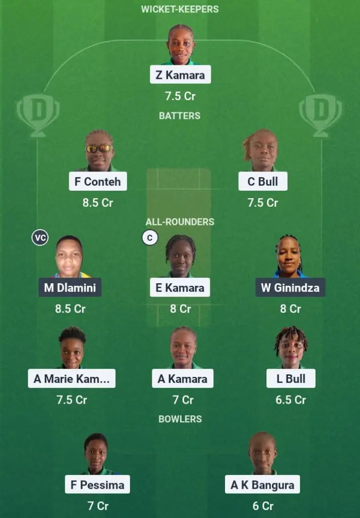 SIL-W vs SWZ-W Dream11 Prediction: Fantasy Tips, Playing XI & Pitch Report for Match 4 of ICC Women’s T20 WC Africa Qualifier 2 1 SIL-W vs SWZ-W Dream11 Prediction