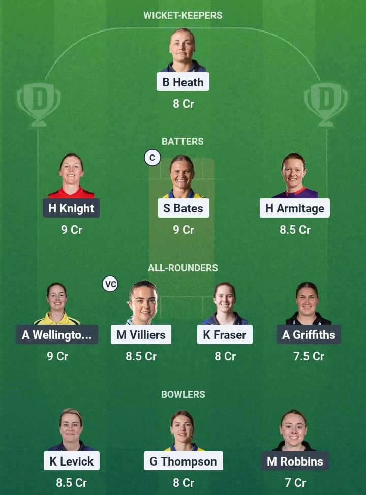 DUR-W vs SOM-W Dream11 Prediction