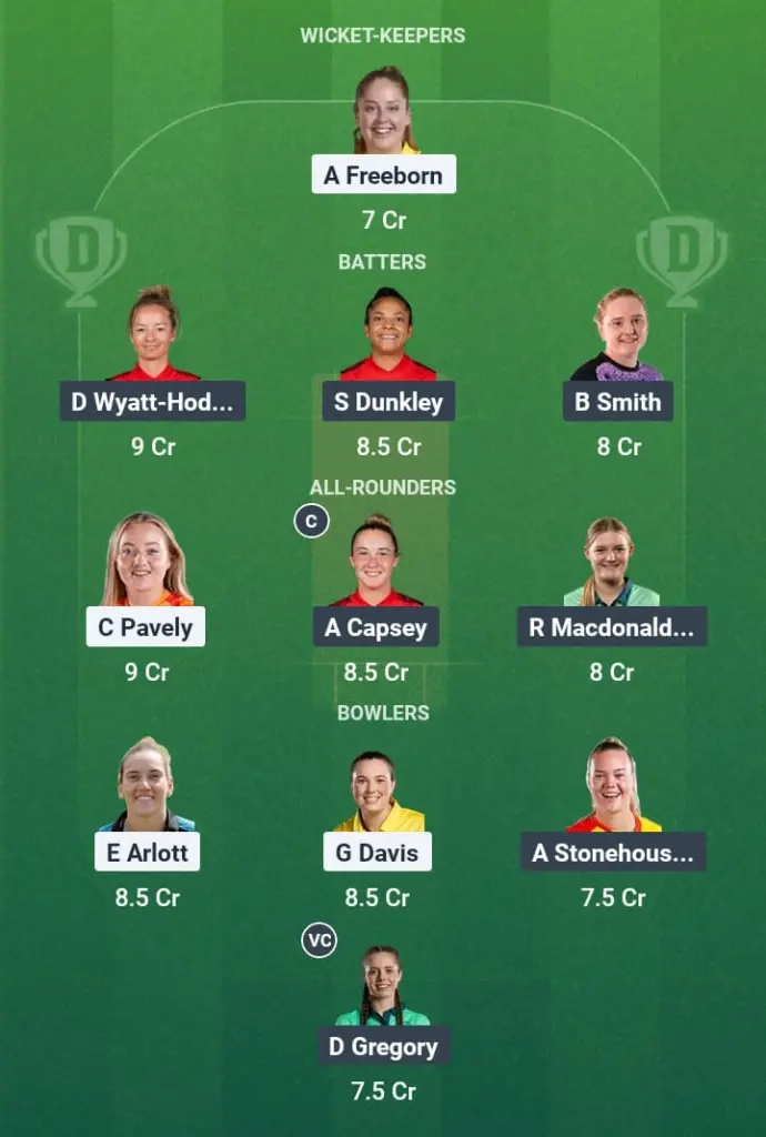 WAR-W vs SUR-W Dream11 Prediction: Fantasy Tips, Playing XI & Pitch Report for Match 40 of English Women's One-Day Cup 1 WAR-W vs SUR-W Dream11 Prediction