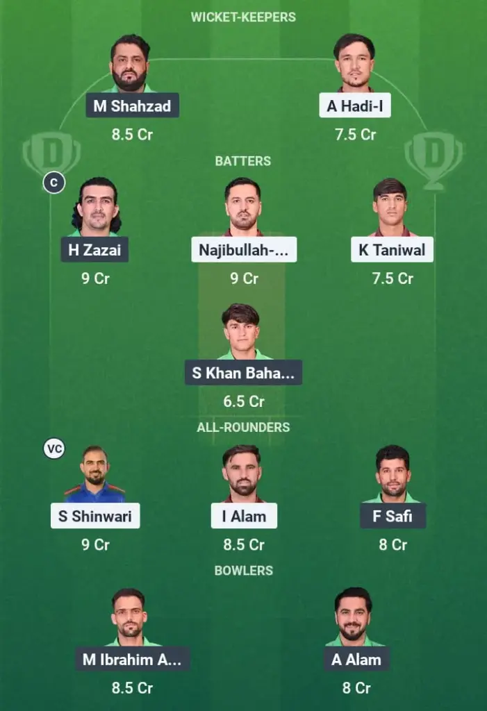 MDS vs MPS Dream11 Prediction: Fantasy Tips, Playing XI & Pitch Report for Match 12 of Afghanistan National T20 Cup 1 MDS vs MPS Dream11 Prediction