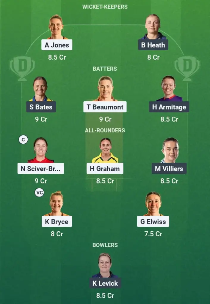 BLA-W vs DUR-W Dream11 Prediction: Fantasy Tips, Playing XI & Pitch Report for Match 39 of Vitality Blast Women 1 BLA-W vs DUR-W Dream11 Prediction