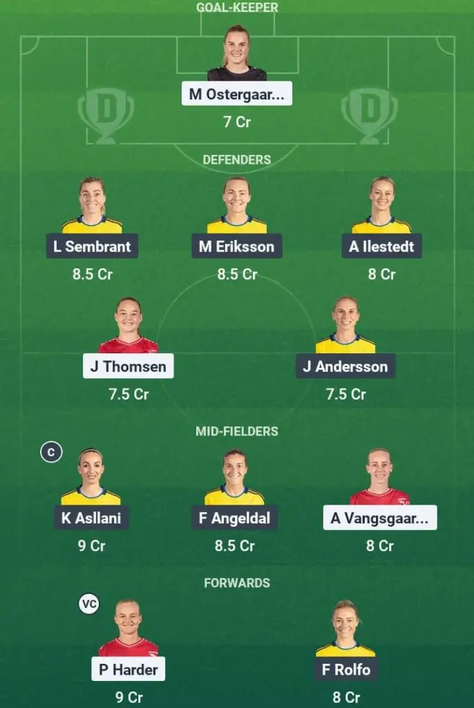 DEN-W vs SWE-W Dream11 Prediction