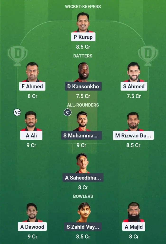 BAH vs MAW Dream11 Prediction: Fantasy Tips, Playing XI & Pitch Report for Final of Rwanda T20I Tri-Series 2025 1 BAH vs MAW Dream11 Prediction