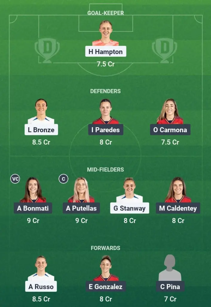ENG-W vs ESP-W Dream11 Prediction, Women’s Euros, Fantasy Football, Top Picks, Broadcast, Predicted XI – 27th July 2025 1 ENG-W vs ESP-W Dream11 Prediction