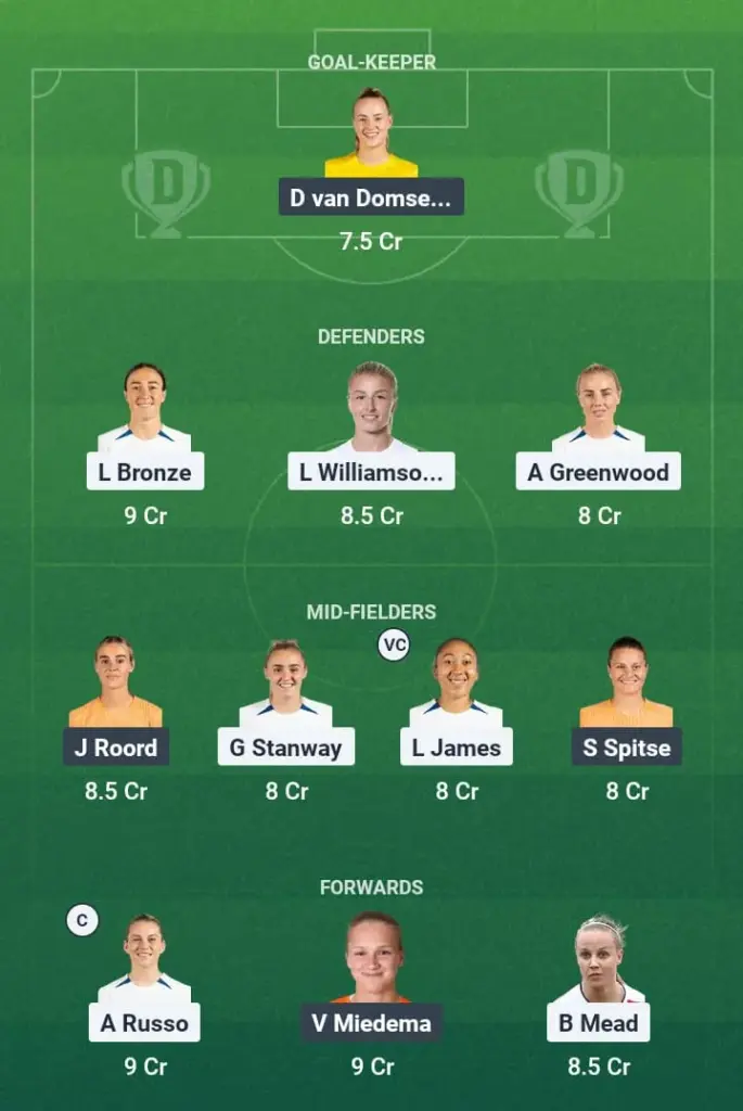 ENG-W vs NED-W Dream11 Prediction, Women's Euros, Fantasy Football, Top Picks, Broadcast, Predicted XI – 9th July 2025 1 ENG-W vs NED-W Dream11 Prediction