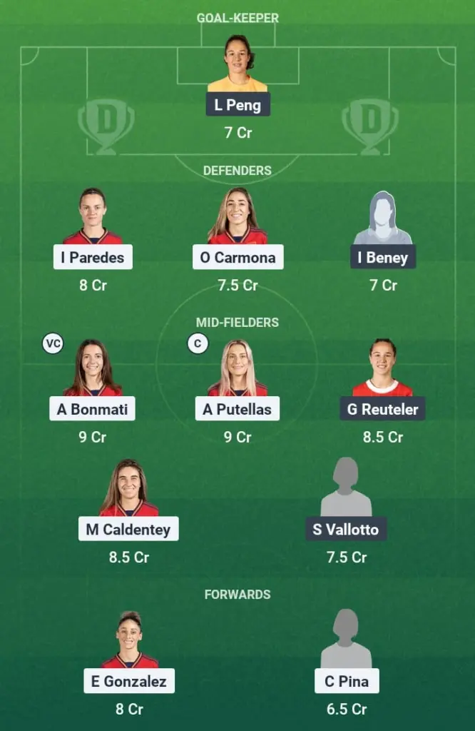 ESP-W vs SUI-W Dream11 Prediction, Women’s Euros, Fantasy Football, Top Picks, Broadcast, Predicted XI – 19th July 2025 1 ESP-W vs SUI-W Dream11 Prediction