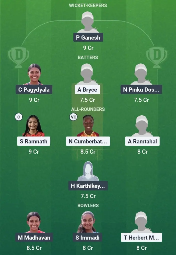 WI-W vs USA-W Dream11 Prediction: Fantasy Tips, Playing XI & Pitch Report for Match 1 of USA Women U19 tour of West Indies 1 WI-W vs USA-W Dream11 Prediction