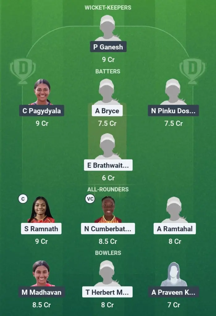 WI-W vs USA-W Dream11 Prediction