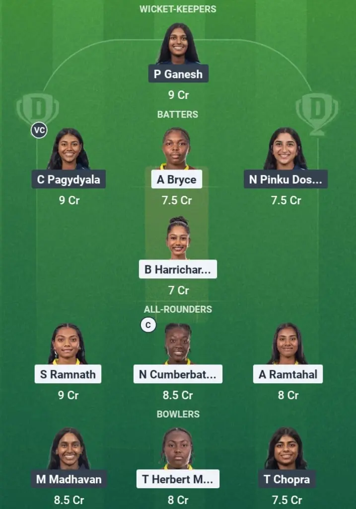 WI-W vs USA-W Dream11 Prediction: Fantasy Tips, Playing XI & Pitch Report for Match 4 of USA Women U19 tour of West Indies 1 WI-W vs USA-W Dream11 Prediction