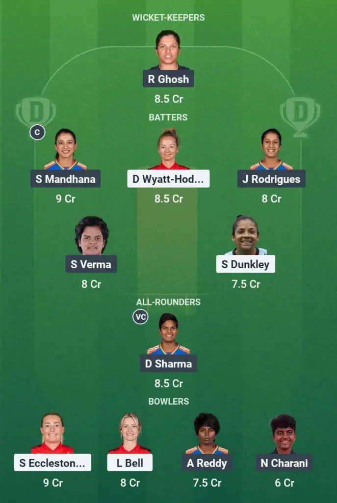 EN-W vs IN-W Dream11 Prediction: Fantasy Tips, Playing XI & Pitch Report for Match 4 of India Women’s tour of England 1 EN-W vs IN-W Dream11 Prediction