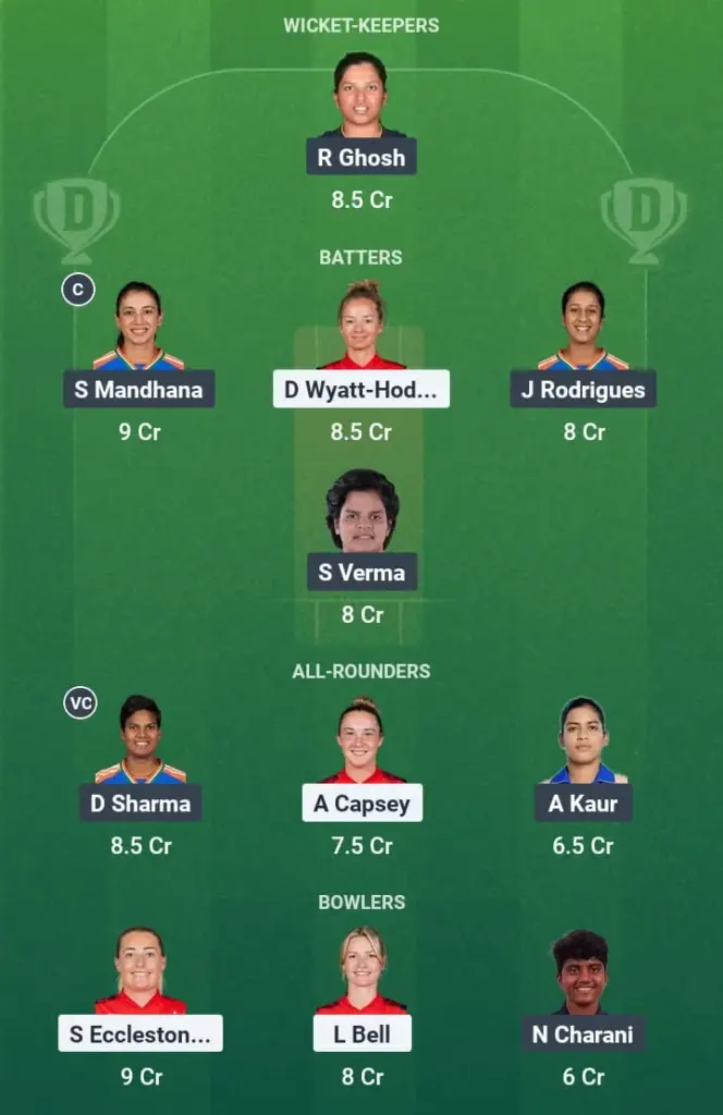 EN-W vs IN-W Dream11 Prediction