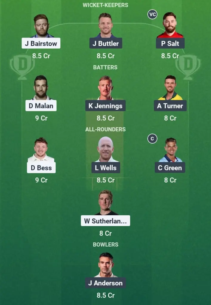 YOR vs LAN Dream11 Prediction: Fantasy Tips, Playing XI & Pitch Report for Match 115 of Vitality Blast 2025 1 YOR vs LAN Dream11 Prediction