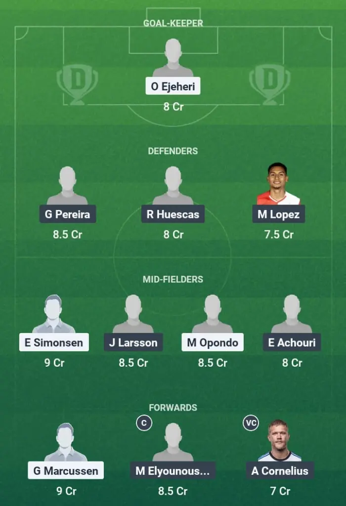 FRE vs COP Dream11 Prediction, Danish League, Fantasy Football, Top Picks, Broadcast, Predicted XI – 1st August 2025 1 FRE vs COP Dream11 Prediction