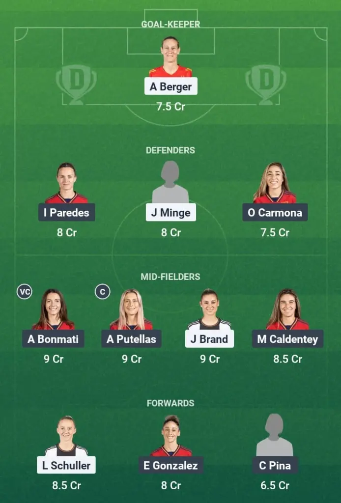 GER-W vs ESP-W Dream11 Prediction, Women's Euros, Fantasy Football, Top Picks, Broadcast, Predicted XI – 24th July 2025 1 GER-W vs ESP-W Dream11 Prediction