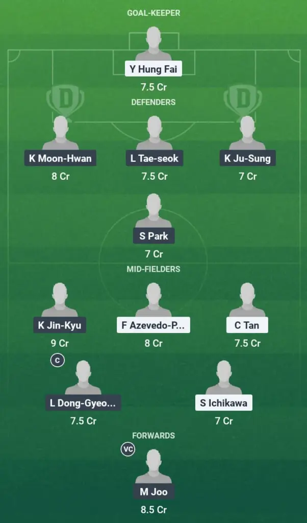 HK vs KOR Dream11 Prediction, East Asian Championship, Fantasy Football, Top Picks, Broadcast, Predicted XI – 11th July 2025 1 HK vs KOR Dream11 Prediction