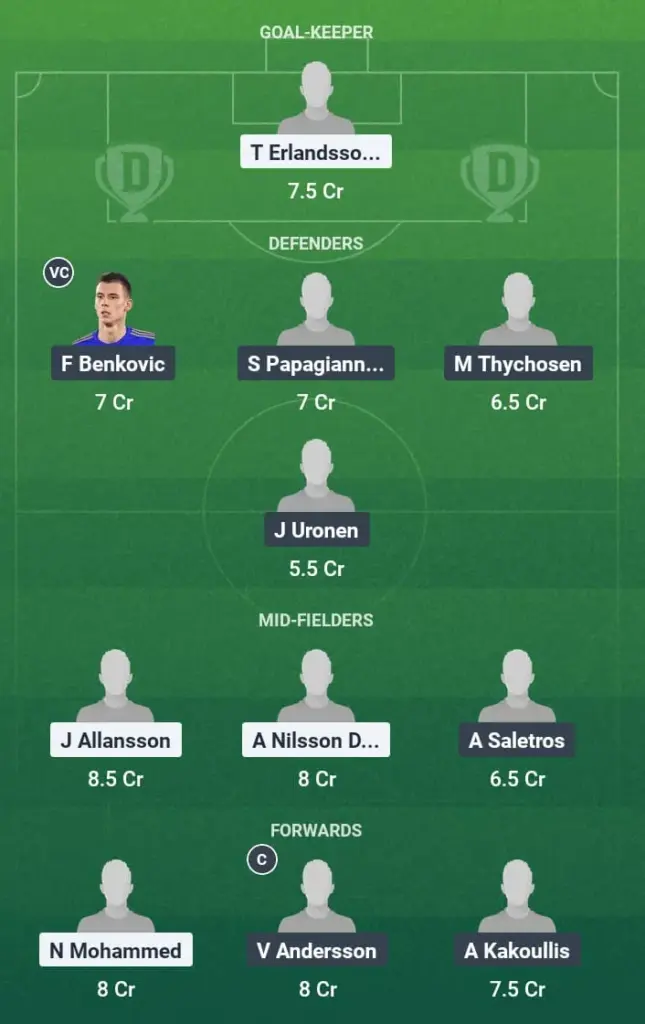 HLM vs AIK Dream11 Prediction, Swedish League, Fantasy Football, Top Picks, Broadcast, Predicted XI – 6th July 2025 1 HLM vs AIK Dream11 Prediction