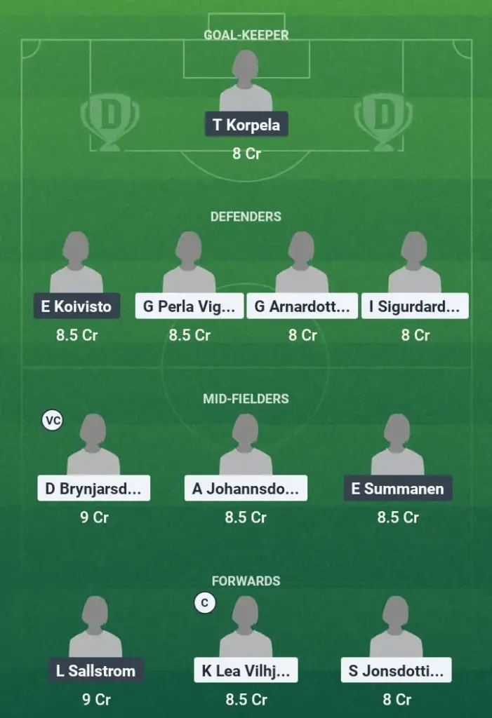 ICE-W vs FIN-W Dream11 Prediction, Women's Euros, Fantasy Football, Top Picks, Broadcast, Predicted XI – 2nd July 2025 1 ICE-W vs FIN-W Dream11 Prediction