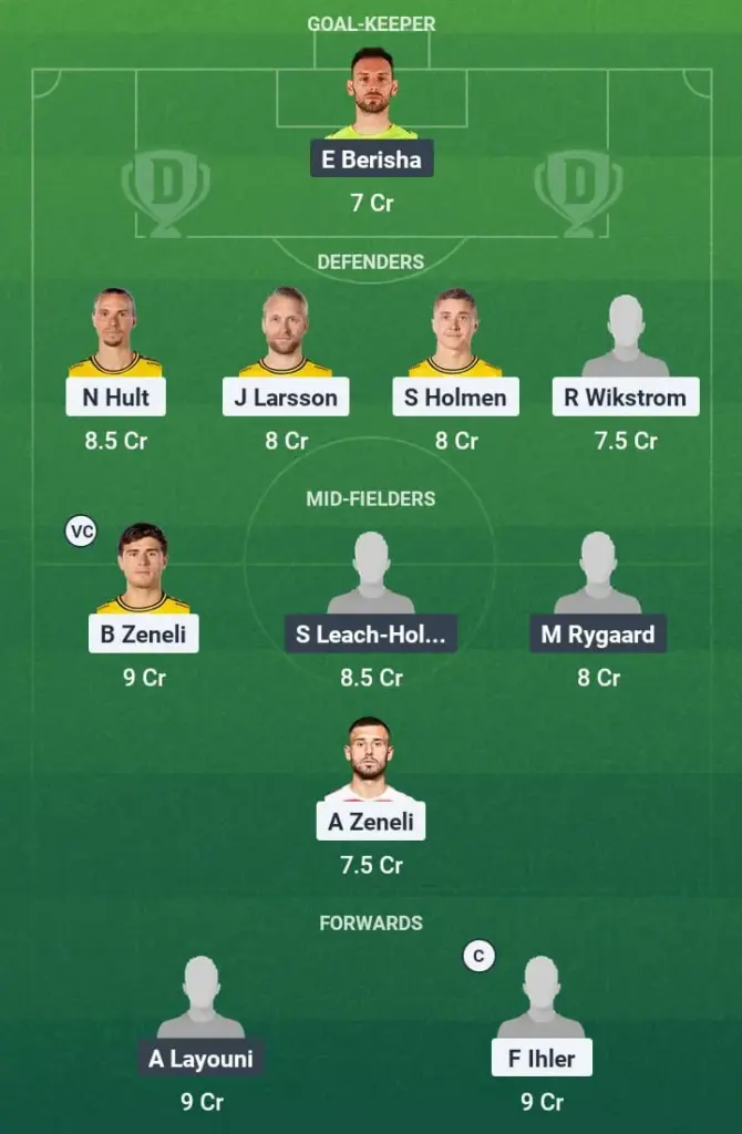 IFE vs BKH Dream11 Prediction, Swedish League, Fantasy Football, Top Picks, Broadcast, Predicted XI – 6th July 2025 1 IFE vs BKH Dream11 Prediction