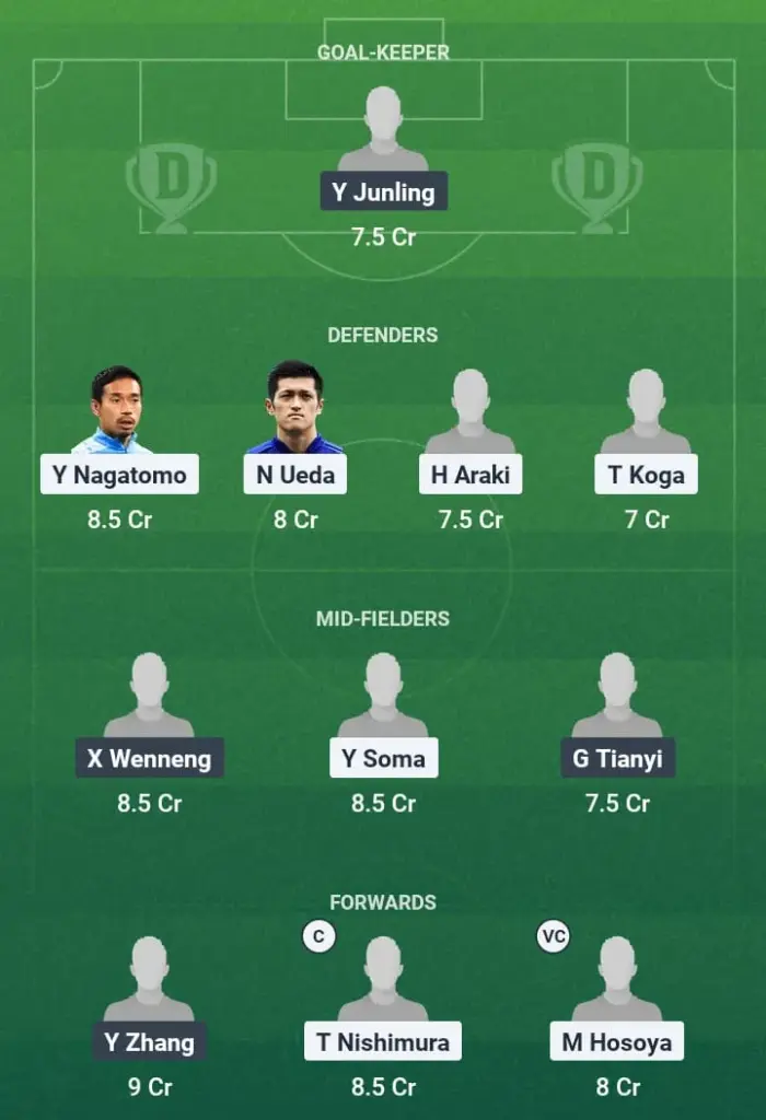 JPN vs CHN Dream11 Prediction, East Asian Championship, Fantasy Football, Top Picks, Broadcast, Predicted XI – 12th July 2025 1 JPN vs CHN Dream11 Prediction