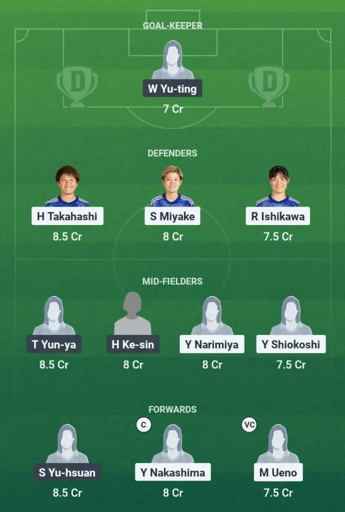 JPN-W vs TPE-W Dream11 Prediction, East Asian Championship Women, Fantasy Football, Top Picks, Broadcast, Predicted XI – 9th July 2025 1 JPN-W vs TPE-W Dream11 Prediction