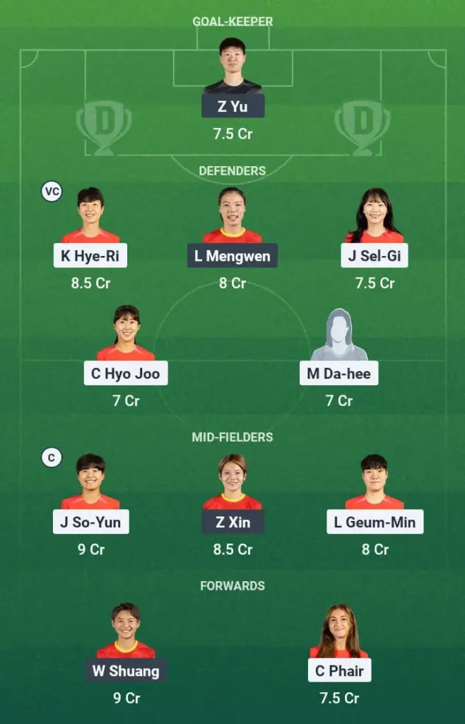 KOR-W vs CHN-W Dream11 Prediction, East Asian Championship Women, Fantasy Football, Top Picks, Broadcast, Predicted XI – 9th July 2025 1 KOR-W vs CHN-W Dream11 Prediction