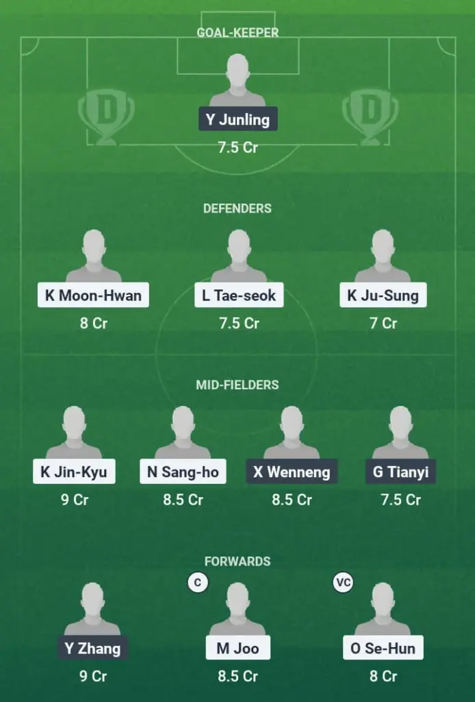 KOR vs CHN Dream11 Prediction, East Asian Championship, Fantasy Football, Top Picks, Broadcast, Predicted XI – 7th July 2025 1 KOR vs CHN Dream11 Prediction