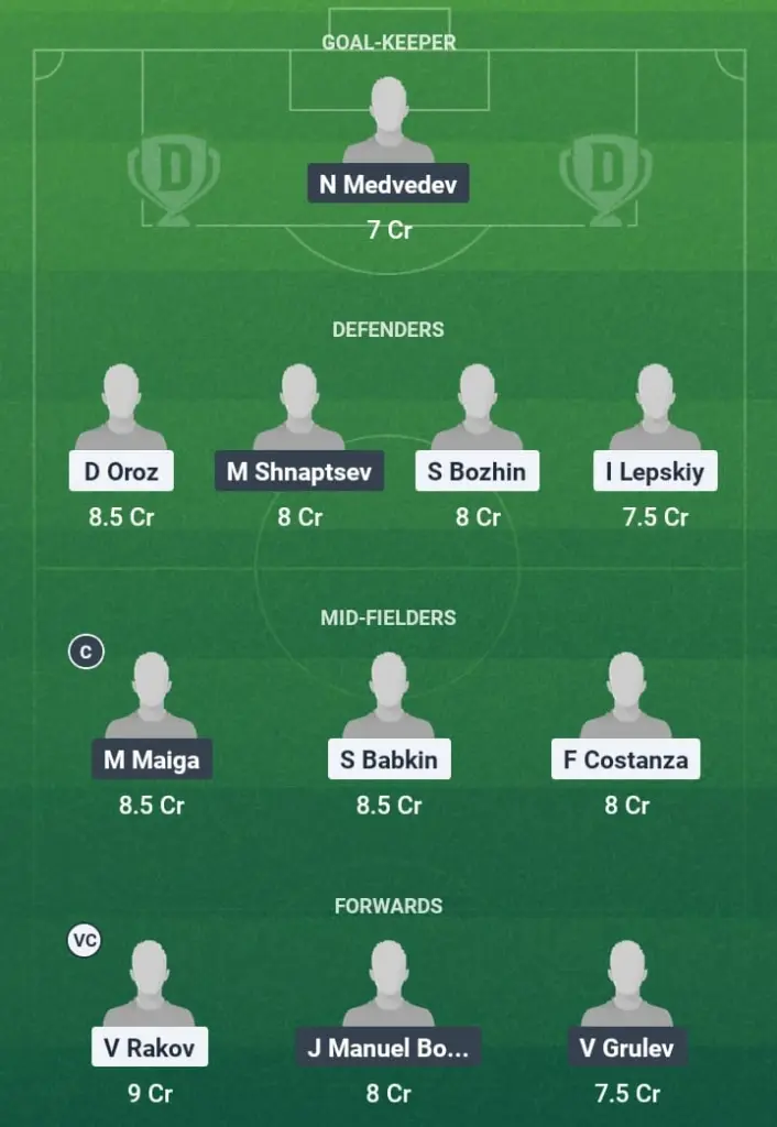 KSS vs NIN Dream11 Prediction, Russian Premier League, Fantasy Football, Top Picks, Broadcast, Predicted XI – 25th July 2025 1 KSS vs NIN Dream11 Prediction