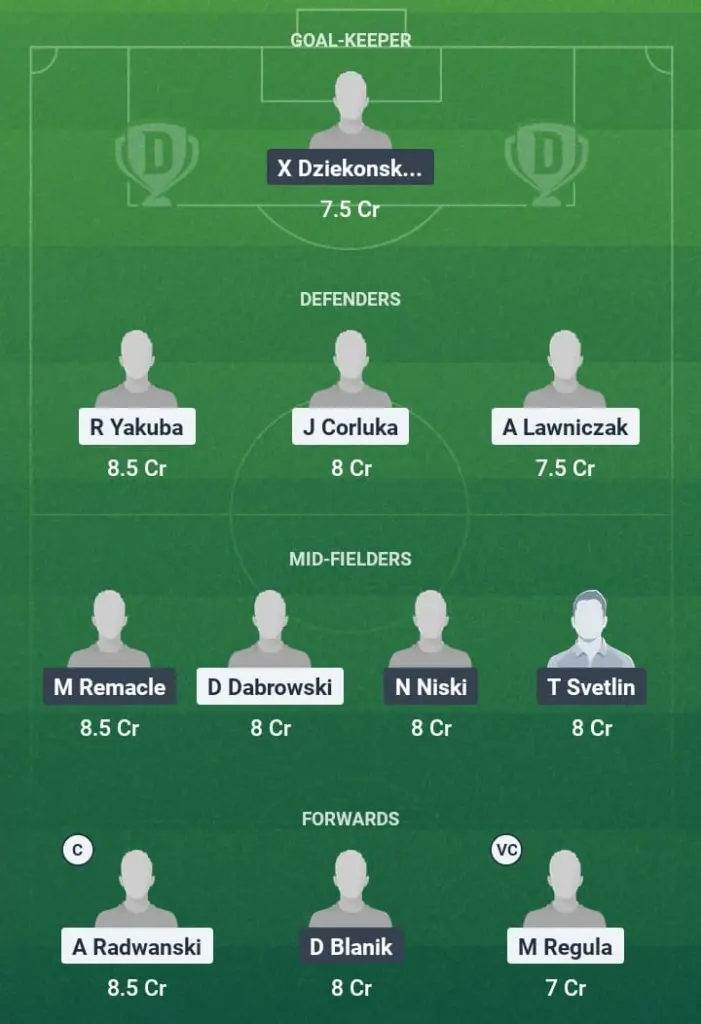 LUB vs KIE Dream11 Prediction, Polish League, Fantasy Football, Top Picks, Broadcast, Predicted XI – 1st August 2025 1 LUB vs KIE Dream11 Prediction