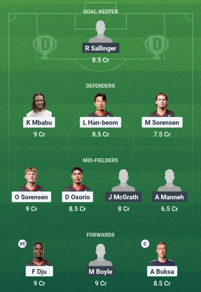 MIDT vs HIB Dream11 Prediction, Women’s Euros, Fantasy Football, Top Picks, Broadcast, Predicted XI – 24th July 2025 1 MIDT vs HIB Dream11 Prediction