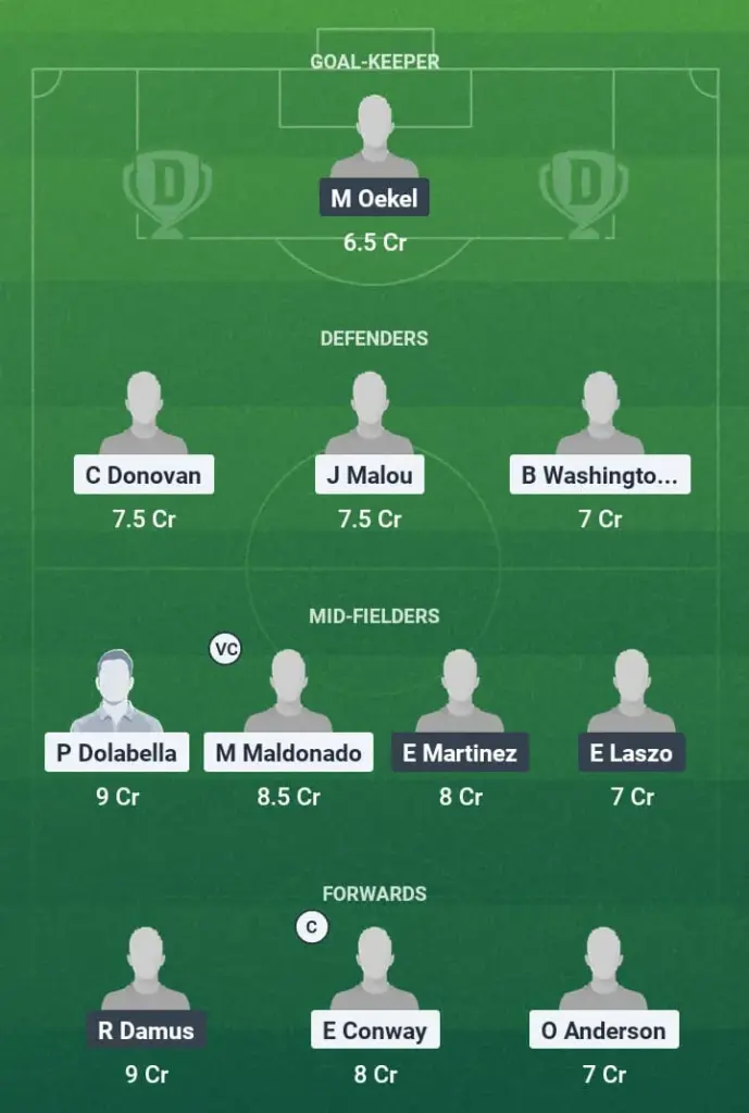 NCFC vs BRL Dream11 Prediction