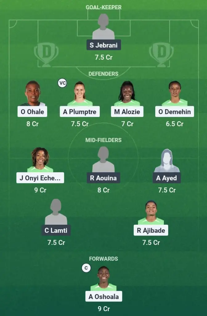 NIG-W vs TUN-W Dream11 Prediction, Women’s AFCON, Fantasy Football, Top Picks, Broadcast, Predicted XI – 6th July 2025 1 NIG-W vs TUN-W Dream11 Prediction