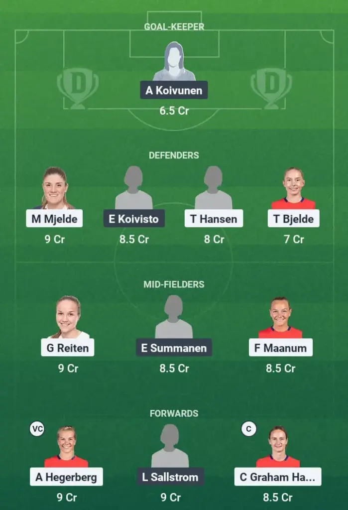 NOR-W vs FIN-W Dream11 Prediction, Women's Euros, Fantasy Football, Top Picks, Broadcast, Predicted XI – 6th July 2025 1 NOR-W vs FIN-W Dream11 Prediction