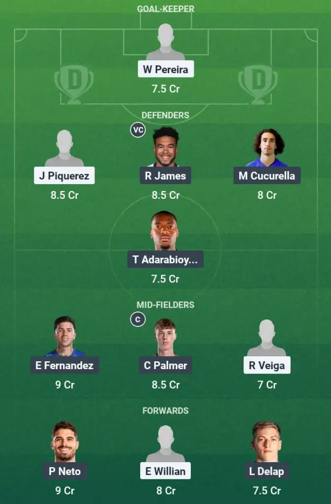 PLM vs CHE Dream11 Prediction, Club World Cup, Fantasy Football, Top Picks, Broadcast, Predicted XI – 5th July 2025 1 PLM vs CHE Dream11 Prediction