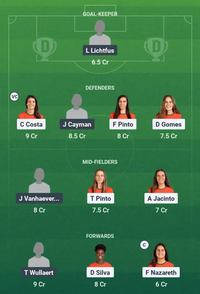 POR-W vs BEL-W Dream11 Prediction, Women’s Euros, Fantasy Football, Top Picks, Broadcast, Predicted XI – 12th July 2025 1 POR-W vs BEL-W Dream11 Prediction