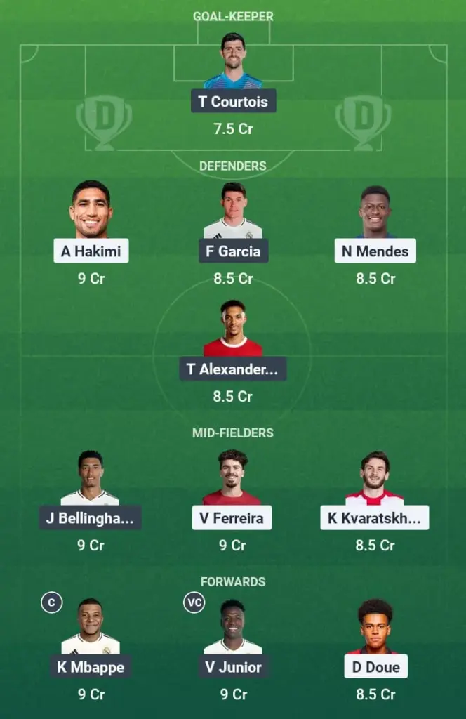 PSG vs RM Dream11 Prediction, Club World Cup, Fantasy Football, Top Picks, Broadcast, Predicted XI – 10th July 2025 1 PSG vs RM Dream11 Prediction