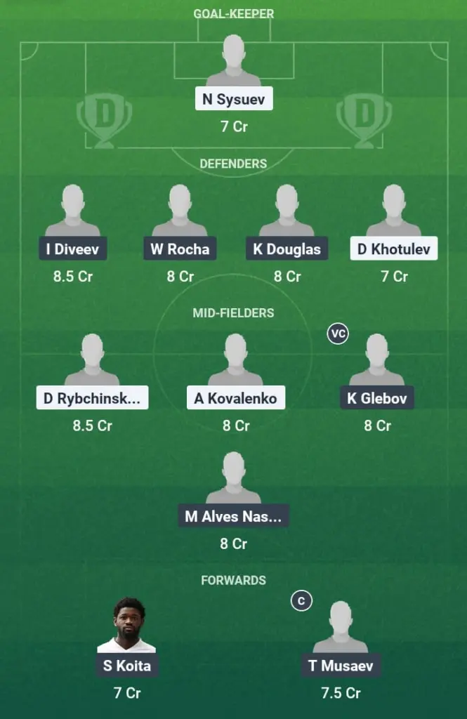 ORN vs CSK Dream11 Prediction
