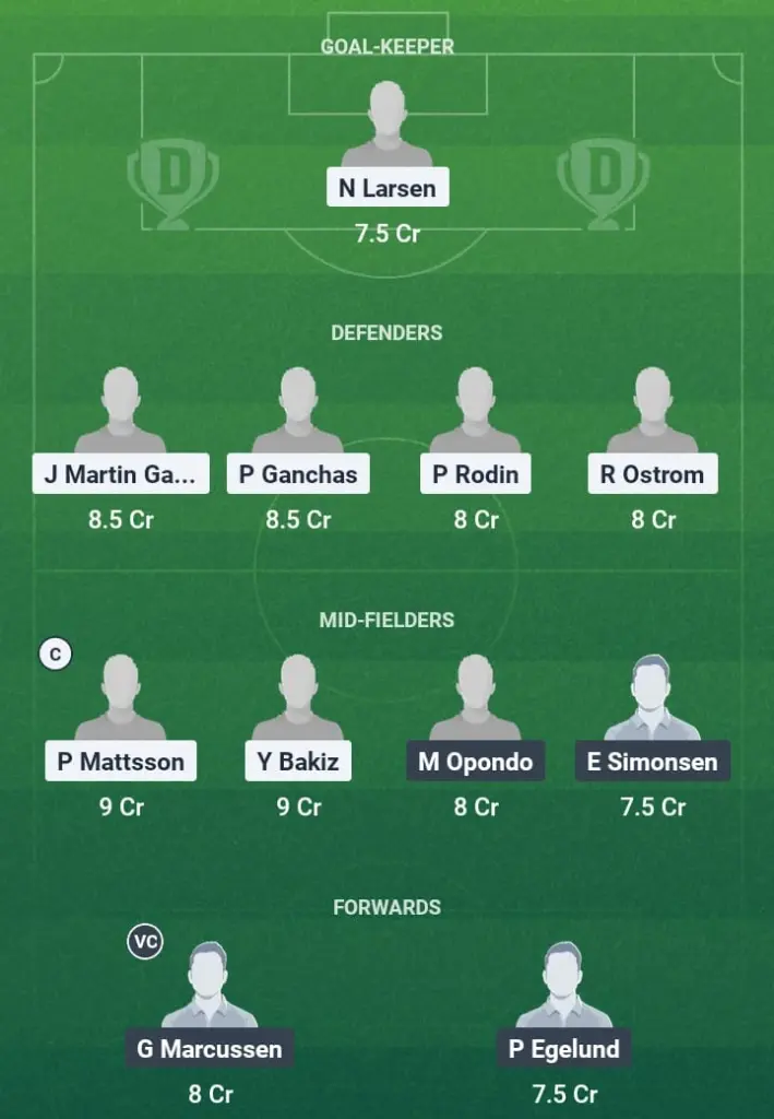 SIL vs FRE Dream11 Prediction, Danish League, Fantasy Football, Top Picks, Broadcast, Predicted XI – 27th July 2025 1 SIL vs FRE Dream11 Prediction