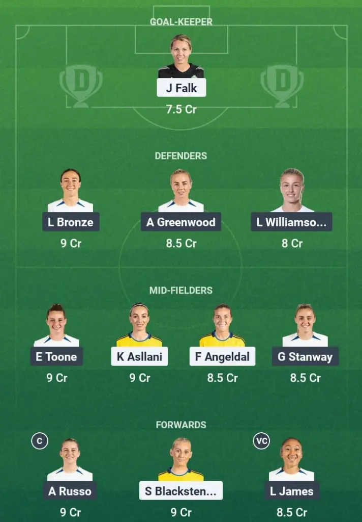 SWE-W vs ENG-W Dream11 Prediction