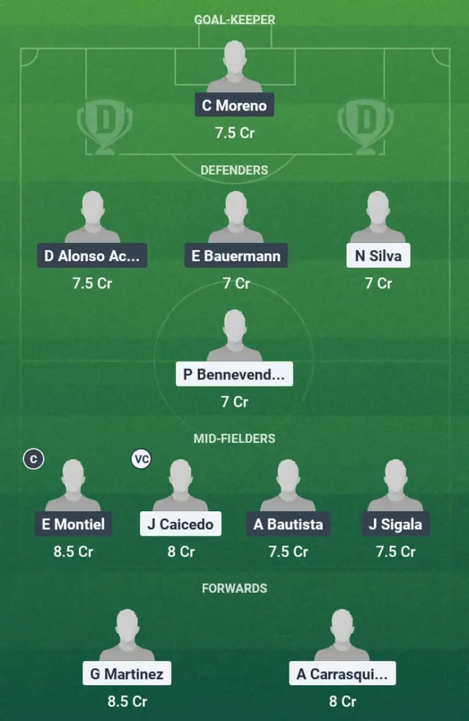 UNAM vs PAC Dream11 Prediction, Mexican League Apertura, Fantasy Football, Top Picks, Broadcast, Predicted XI – 20th July 2025 1 UNAM vs PAC Dream11 Prediction
