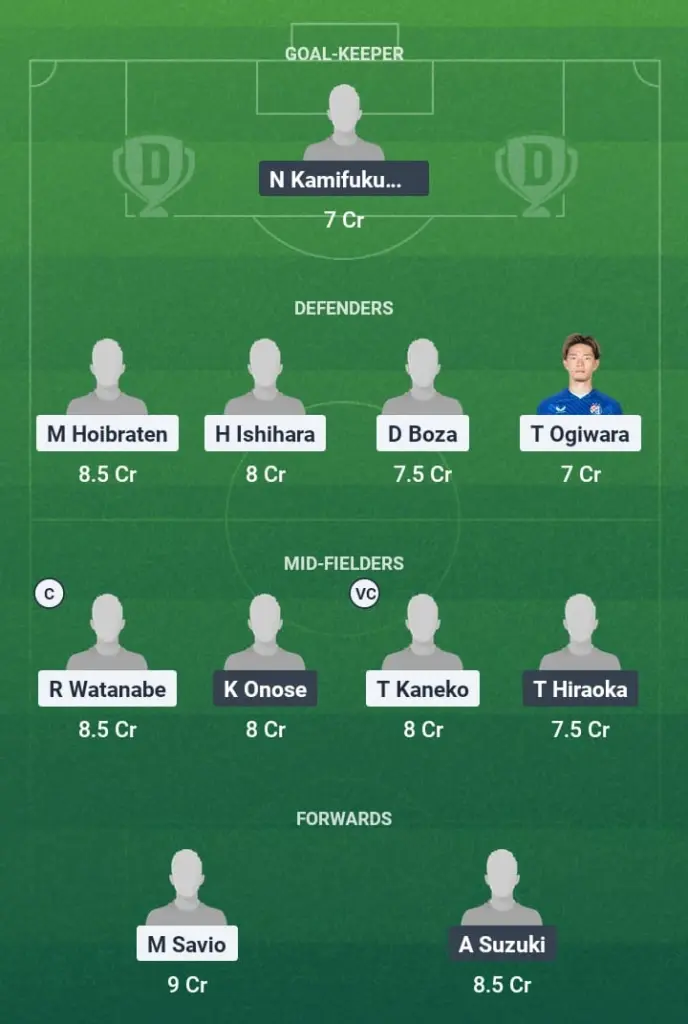 URW vs BLM Dream11 Prediction, J League, Fantasy Football, Top Picks, Broadcast, Predicted XI – 23rd July 2025 1 URW vs BLM Dream11 Prediction