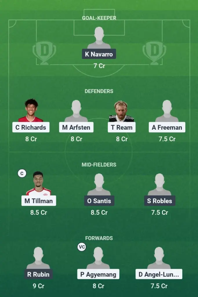USA vs GUA Dream11 Prediction, Concacaf Gold Cup, Fantasy Football, Top Picks, Broadcast, Predicted XI – 3rd July 2025 1 USA vs GUA Dream11 Prediction