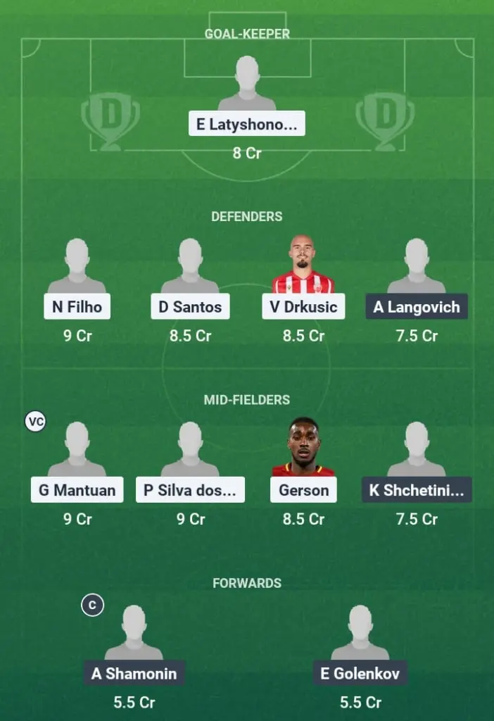 ZEN vs ROS Dream11 Prediction, Russian Premier League, Fantasy Football, Top Picks, Broadcast, Predicted XI – 20th July 2025 1 ZEN vs ROS Dream11 Prediction