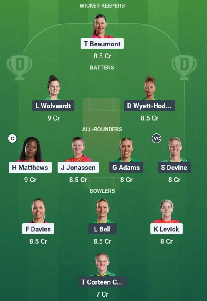WEF-W vs SOB-W Dream11 Prediction
