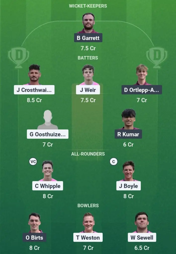WIM vs GFD Dream11 Prediction