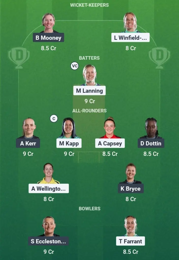 OVI-W vs MNR-W Dream11 Prediction