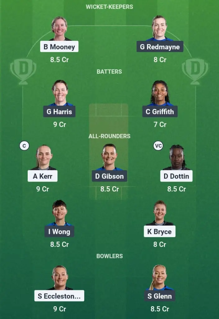 MNR-W vs LNS-W Dream11 Prediction