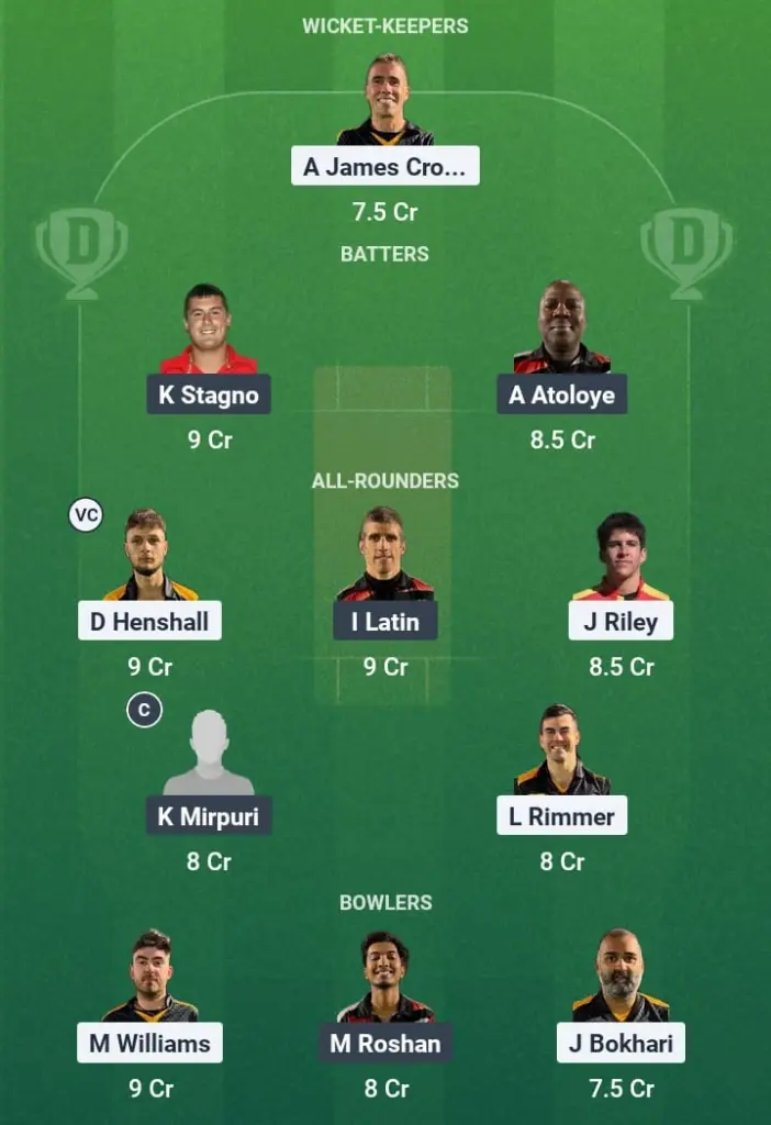 SLG vs RGC Dream11 Prediction: Fantasy Tips, Playing XI & Pitch Report for Match 5 of ECS T10 Gibraltar 1 SLG vs RGC Dream11 Prediction
