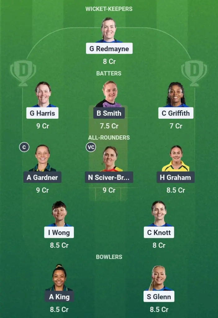 LNS-W vs TRT-W Dream11 Prediction