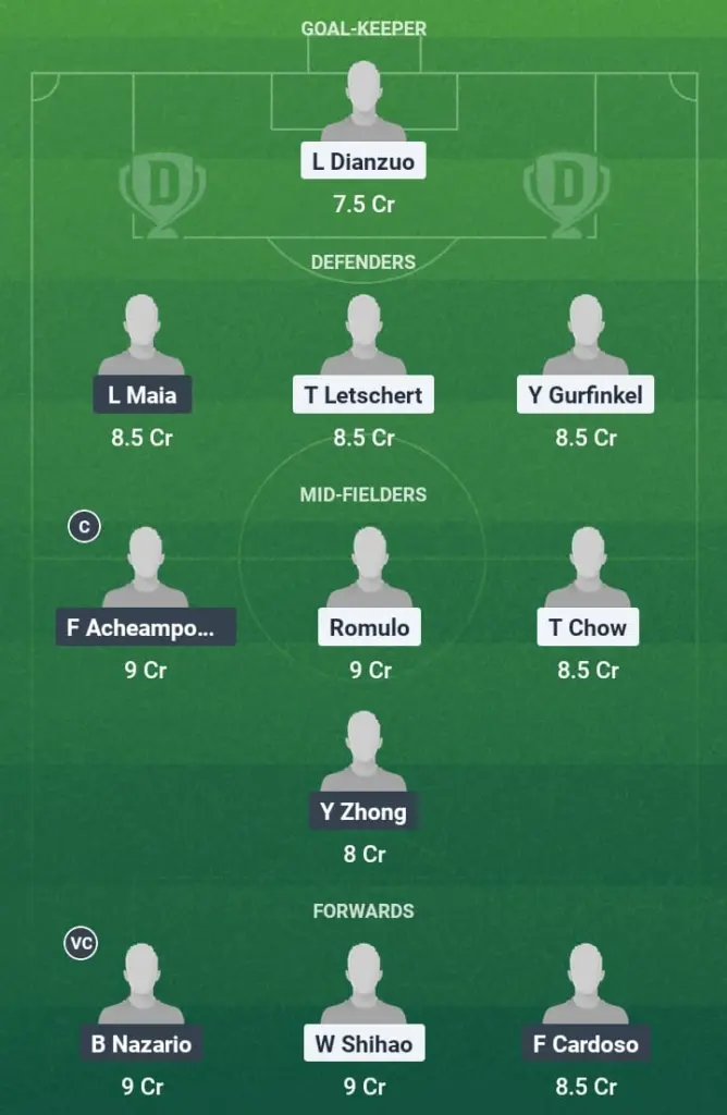CR vs HN Dream11 Prediction
